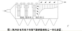 漣源玉洋環(huán)保設(shè)備設(shè)計,漣源玉洋機械加工,漣源玉洋電器生產(chǎn),漣源市玉洋科技環(huán)保設(shè)備廠